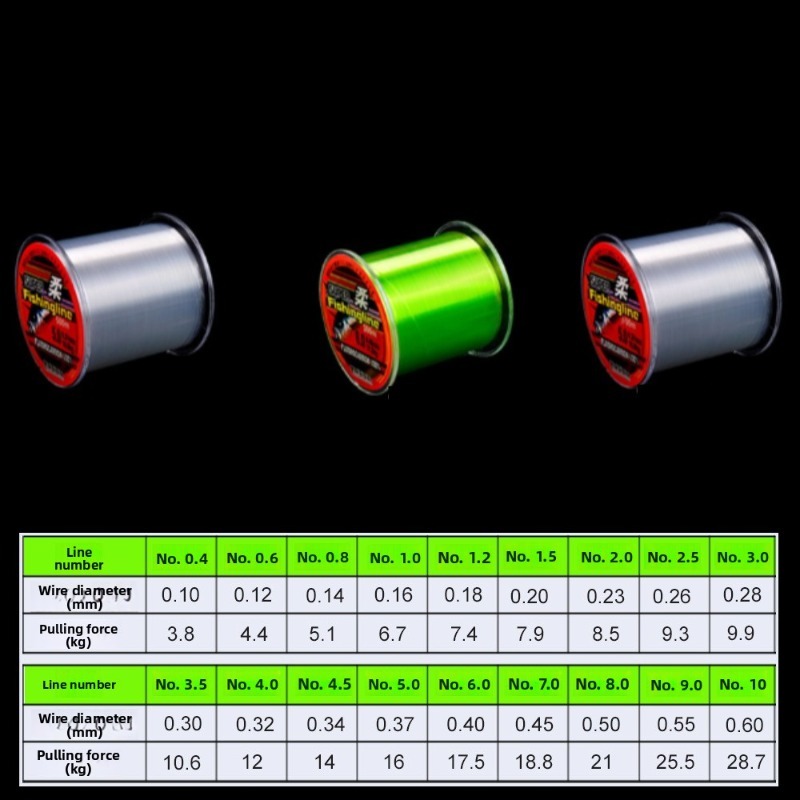 500m 0.14mm-0.50mm Super Sterk - Copolymer Line recensie en prijs