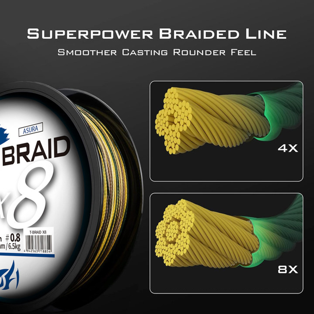 ThornsLine X8 Upgrade Gevlocht - Copolymer Line recensie en prijs